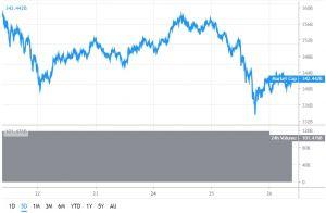 Bitcoin and Altcoins Turn Red, Eye Last Line of Defense