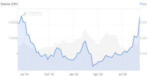 Tron Wins the Daily Market as JustSwap Shows Arguable Volume Change