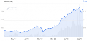 Crypto.com Aims for Its First Profitable Year Despite Asian Setback