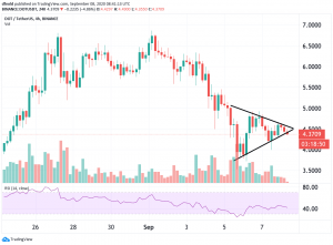 Polkadot Token Faces Decisive Moment As It Settles In The Top 10 Club