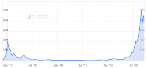 KuCoin Has A Surprise to Thousands of Unaware Aave&rsquo;s LEND Holders