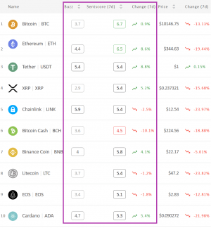 Crypto Market Sentiment Unchanged; Tether and Tron Win the Week