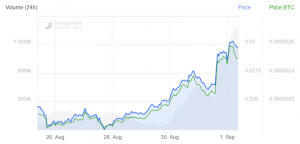 Tron Soars as Genesis Mining of New SUN Tokens is Confirmed