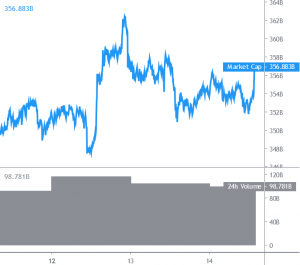 Bitcoin and Altcoins Holding Key Uptrend Support