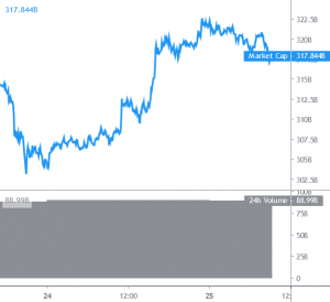 Bitcoin and Altcoins Recovery Reaches Inflection Zone