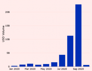 Decentralized Exchanges Doubled Trading Volume In September + More News