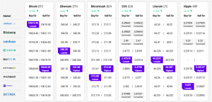Bitcoin and Altcoins Recovery Reaches Inflection Zone