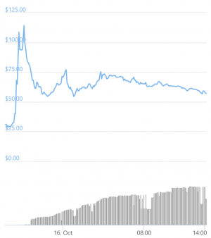 Filecoin Enters Crypto Trading Market With Wild Swings