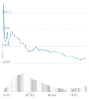 Filecoin Miners Strike, Protesting 'Chicken & Egg' Problem, FIL Crashes
