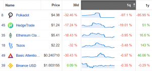 Coin Race: Top Winners/Losers of September and 3rd Quarter 2020
