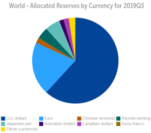 It's Official: China's Digital Yuan To Target US Dollar Dominance