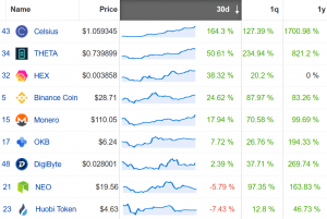 Coin Race: Top Winners/Losers of September and 3rd Quarter 2020
