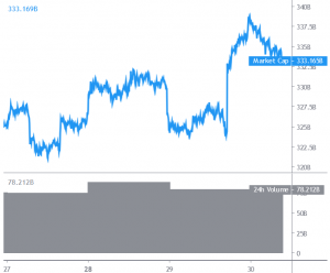 Bitcoin and Altcoins Stuck In a Crucial Range