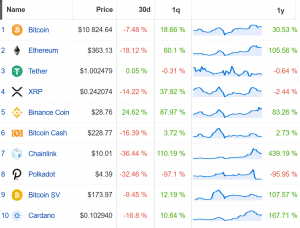 Coin Race: Top Winners/Losers of September and 3rd Quarter 2020
