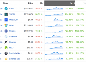 Coin Race: Top Winners/Losers of September and 3rd Quarter 2020
