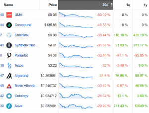 Coin Race: Top Winners/Losers of September and 3rd Quarter 2020