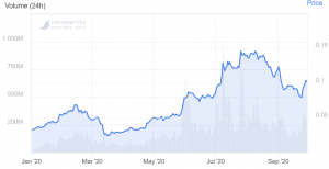 Cardano Best Weekly Performer, Litecoin Falls Out of Top 10