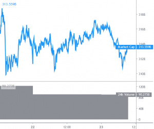 Bitcoin and Altcoins Recovery Could Face Hurdles