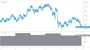 Bitcoin and Altcoins Vulnerable To More Downsides