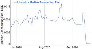 LiteBringer Brings More Light On Litecoin as Transactions Heat Up