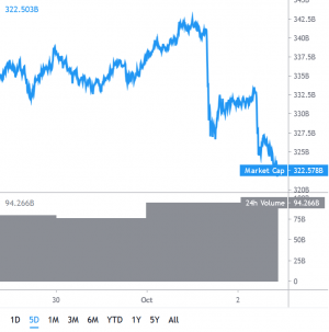 Bitcoin and Altcoins Turn Red After Rejection Near Range Highs