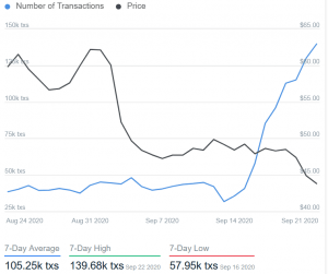 LiteBringer Brings More Light On Litecoin as Transactions Heat Up