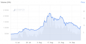 Chainlink Rallies as New Partnerships Announced, DeFi Market Soars