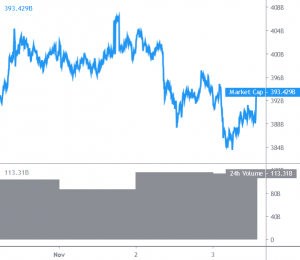 Bitcoin and Altcoins Recover But Facing Strong Resistance