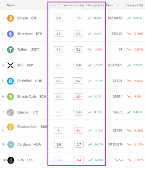 Crypto Market Sentiment Improves, Bitcoin & Ethereum In Positive Zone