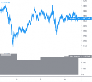 Bitcoin And Altcoins Struggle To Move Up, XRP Gains Momentum