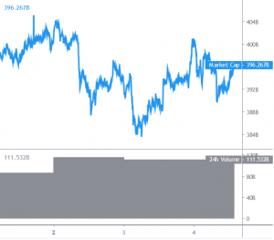 Bitcoin and Altcoins Fluctuate Amid US Election Results