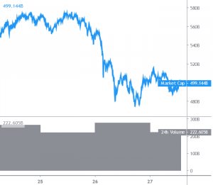 Bitcoin and Altcoins Respond To Key Uptrend Support