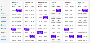 Bitcoin Eyes Fresh ATH, Altcoins Hold Gains, XRP Rallies