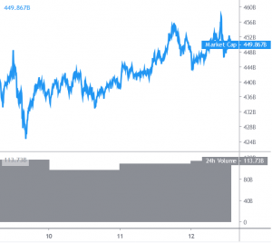 Bitcoin and Altcoins Approaching Next Significant Break
