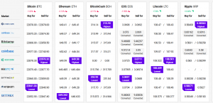Bitcoin and Altcoins Start Consolidating
