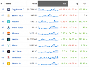 Coin Race: Top Winners/Losers of November; XRP Steals the Month From Bitcoin