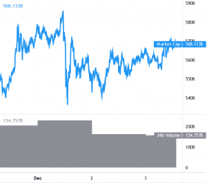Bitcoin and Altcoins Bulls Show Positive Signs