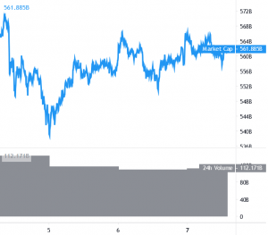 Bitcoin and Altcoins Show Initial Signs of Fresh Increase