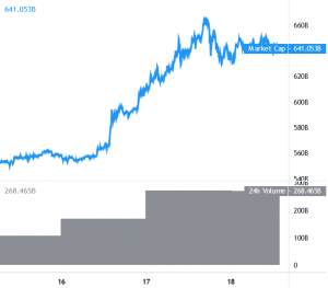 Bitcoin and Altcoins Start Consolidating