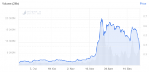 XRP Slides As SEC Filed Suit Against Ripple