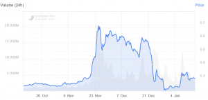 XRP is One of the Worst Performers Today on Mixed News