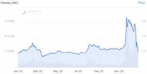 Alarm Bells Ringing in XRP-keen Japan
