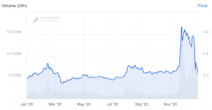 XRP Crashes as Coinbase to Suspend Trading In January