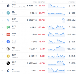Coin Race: Top 10 Winners & Losers of December, Q4, and 2020