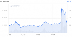 Ripple Bets On the New SEC While the XRP Purge Continues