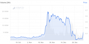 XRP Rallies While Bitcoin Hits USD 39K & Total Market Cap Smashes USD 1 Trillion