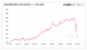 More Bad News Coming For XRP Proves Crypto Market Matured