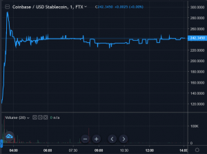 If You're Not In US, You Can Now Bet on Coinbase IPO