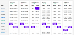 Bitcoin and Altcoins Setting Up For Next Move