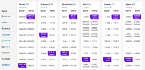 Bitcoin and Altcoins Swing While XRP Collapses